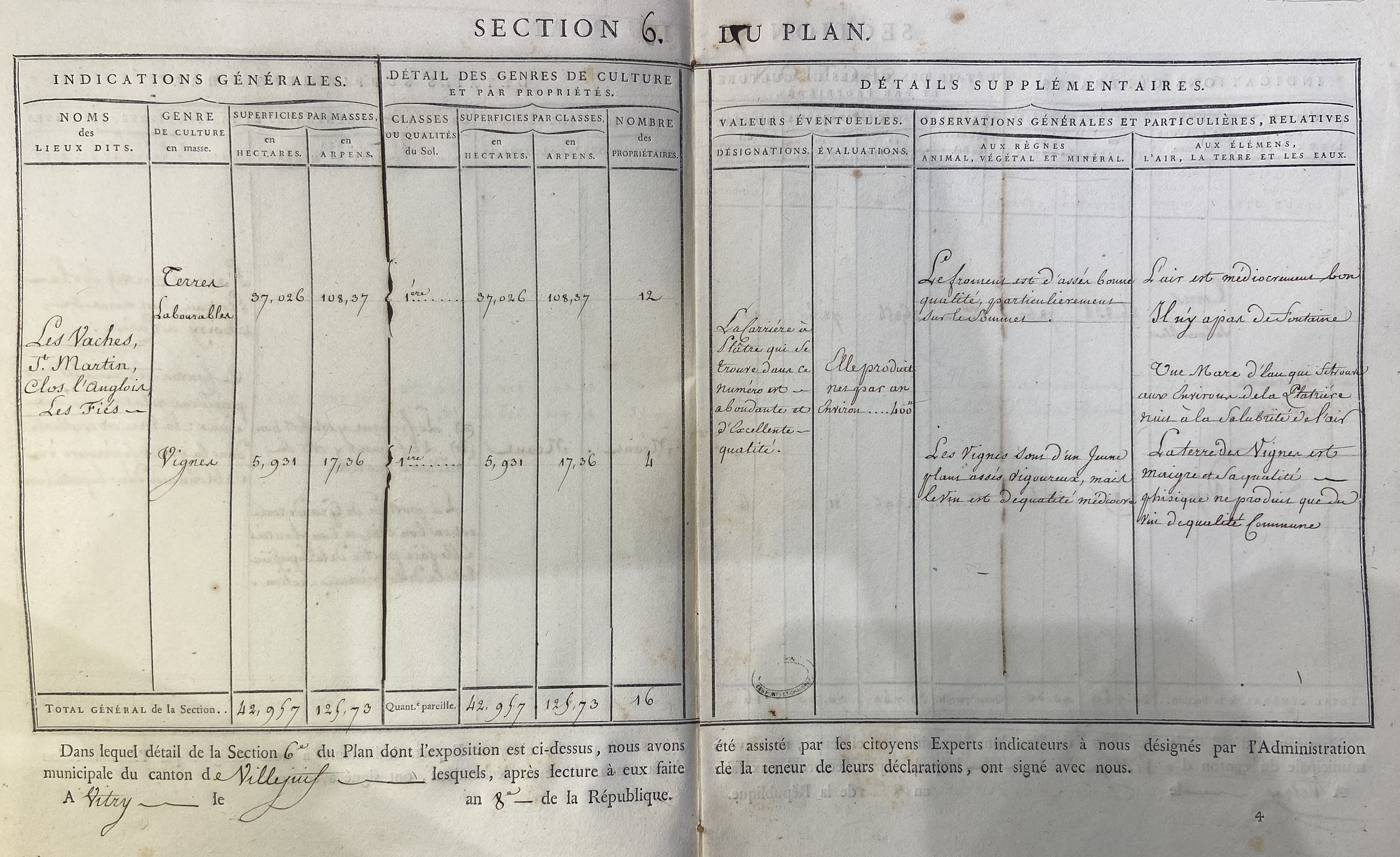 Figure 3. – Topographie du plan géodésique numéroté 13