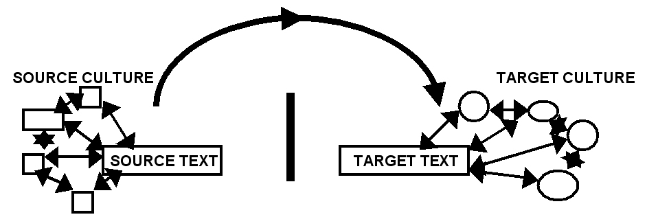 Fig. 3: Intertextuality in translation process