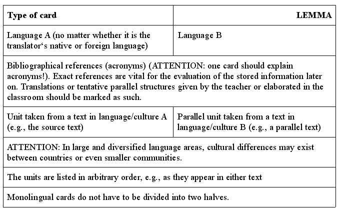 Fig. 4: General structure of the index card