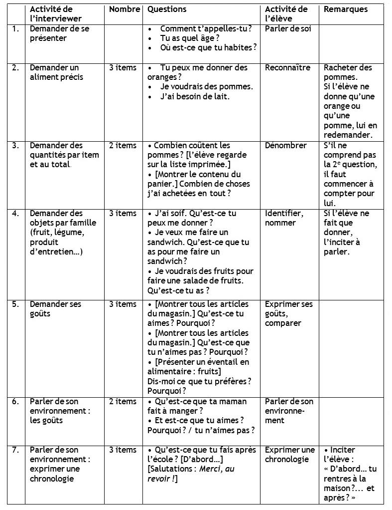 Tableau 4 — Évaluation niveau I, consignes pour l’évaluateur