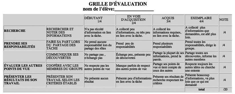 Tableau 2 : grille d’évaluation des compétences transversales pour des quêtes virtuelles collaboratives