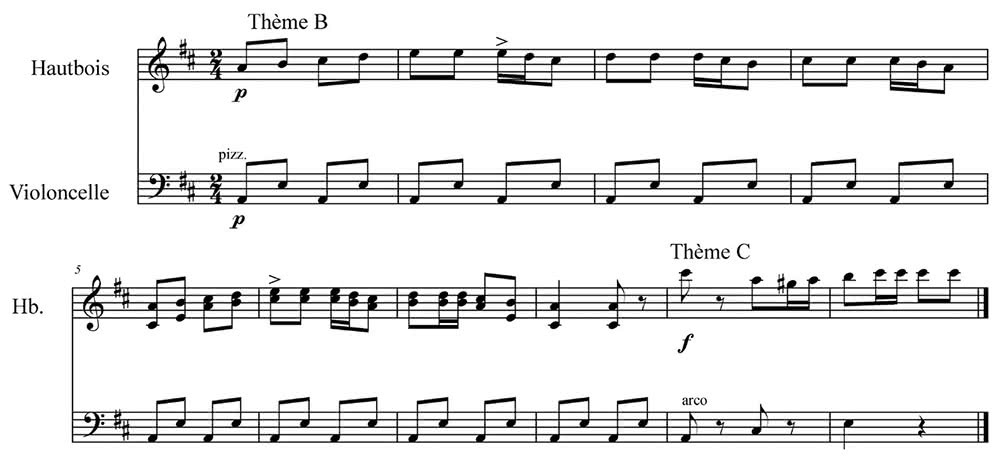Ill. 2 : Nuit de Saint-Jean, relevé du thème B suivi du thème C dans l’Allegro