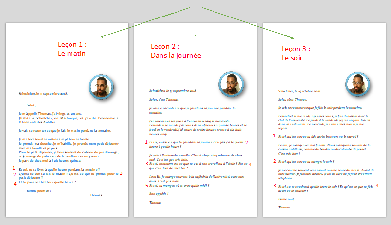 Figure 4 : Division de l’unité « Ma journée » (A1) en trois leçons