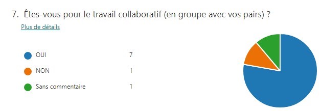 Figure 2 Évaluation du travail collaboratif