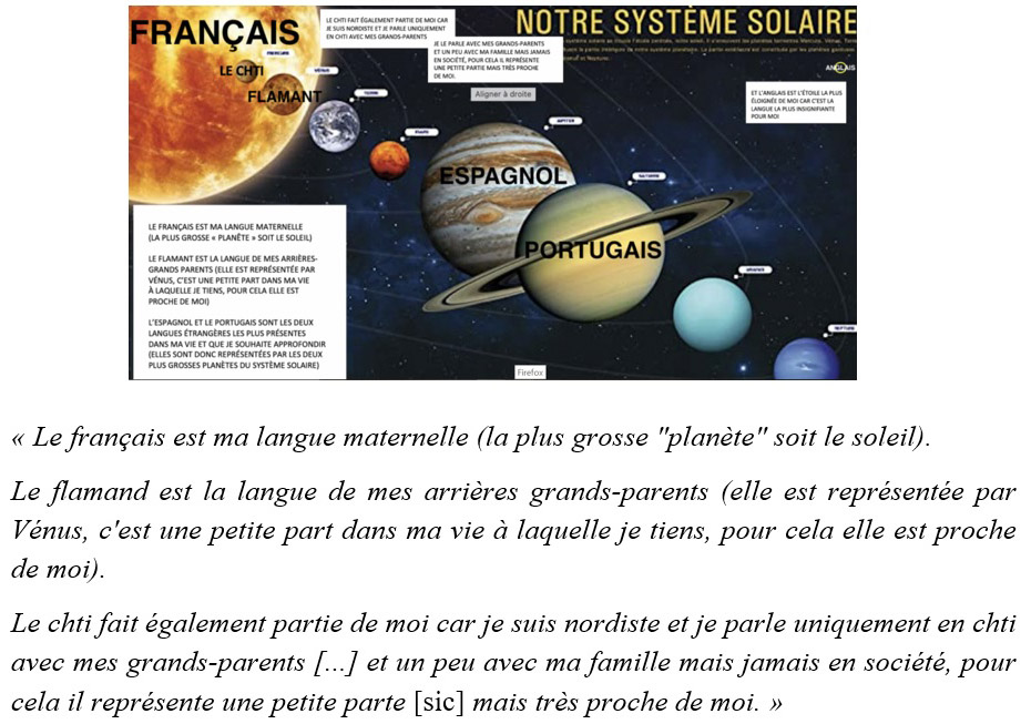 Figure 4. Visualisation et extrait de biographie langagière étudiant.e MEEF_B17 (2021)