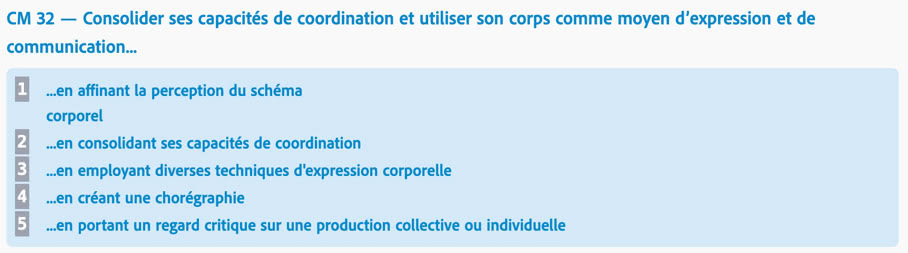 Figure 1. Extrait du plan d’étude romand, éducation physique, corps et mouvement, activités motrices et/ou d’expression, CM 32
