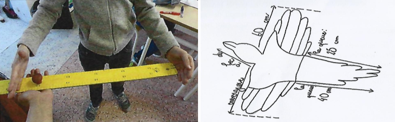Figure 4. L’atelier de mesurage