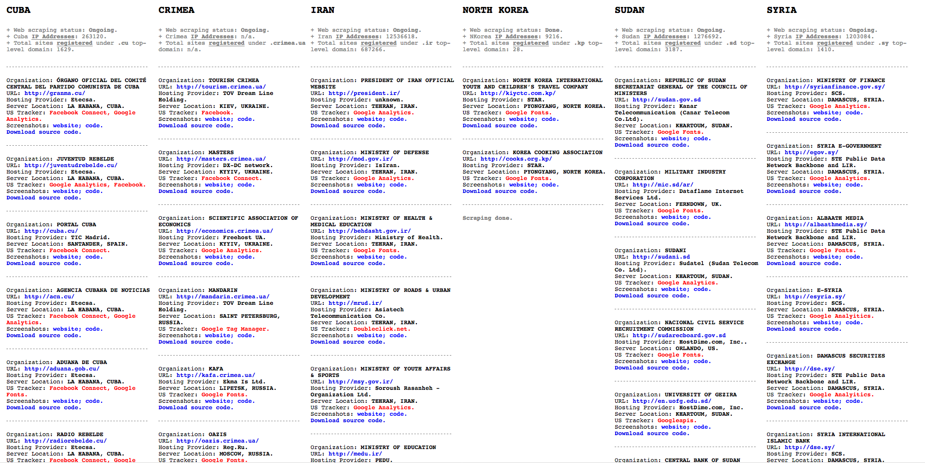 Capture d’écran du site Internet du projet Algorithm Allowed